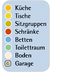 Legende Grundrisse